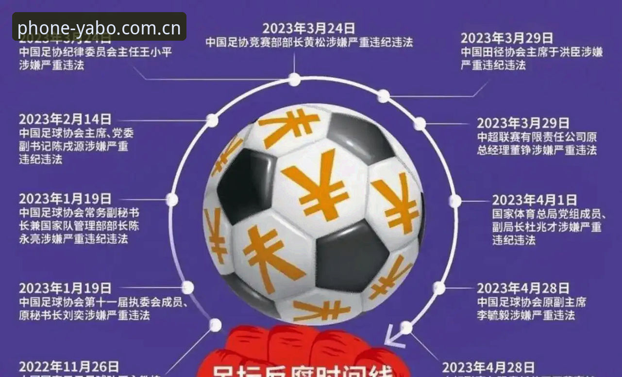 YABO888注册 中国足协第三批禁足名单详解:65人受罚背后的足球生态