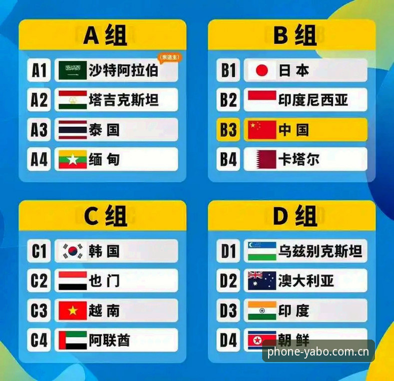 U17世界杯抽签揭晓最新动态：中国男女足分获上签，亚博888App用户可实时追踪赛事进展